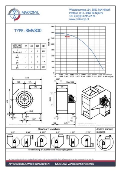 Kunststof radiaalventilator RMV - Makronyl B.V.